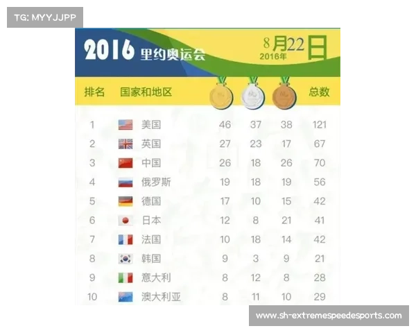 2012年伦敦奥运会金牌榜排名揭晓 中国队领先全球 美国紧随其后